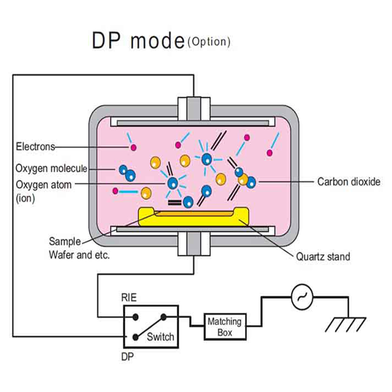 Yamato PD Series Single Stage Gas Plasma Dry Cleaners PDC200 (2)