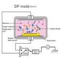 Yamato PD Series Single Stage Gas Plasma Dry Cleaners PDC510 (2)