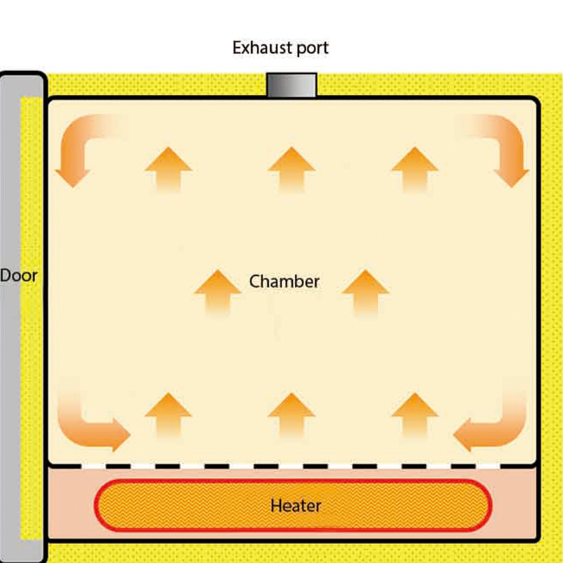 Yamato DG Series Glassware Drying Natural Convection Ovens DG440C DG450C (7)
