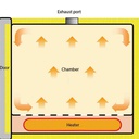 Yamato DG Series Glassware Drying Natural Convection Ovens DG440C DG450C (7)