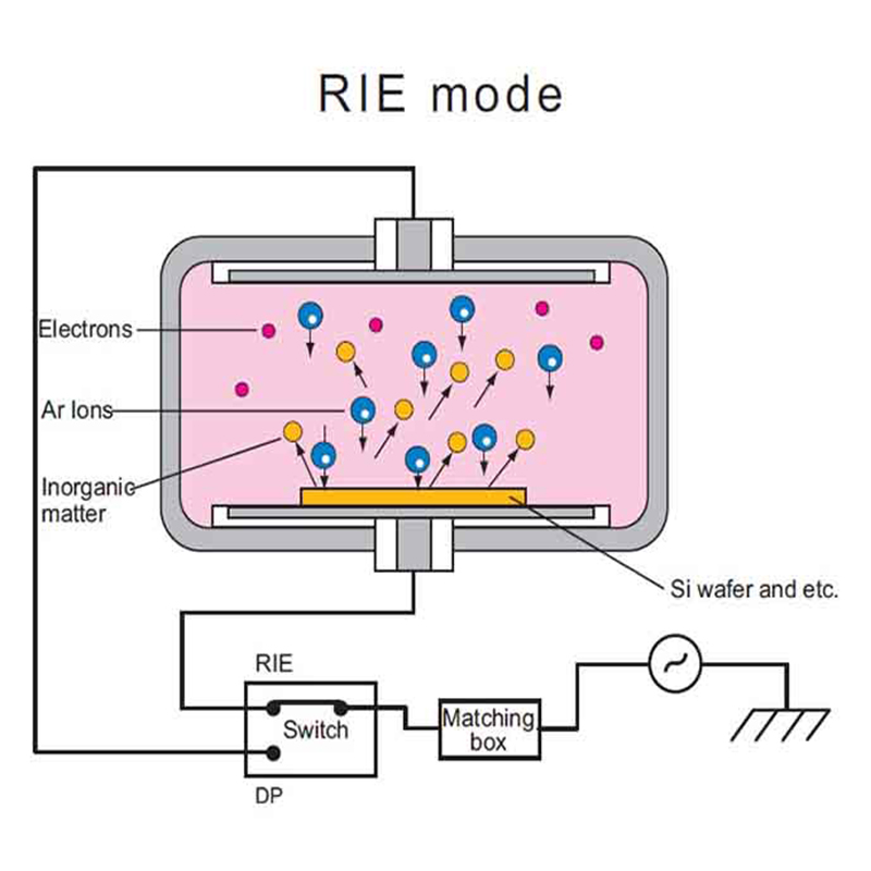 Yamato PD Series Single Stage Gas Plasma Dry Cleaners PDC510 (3)
