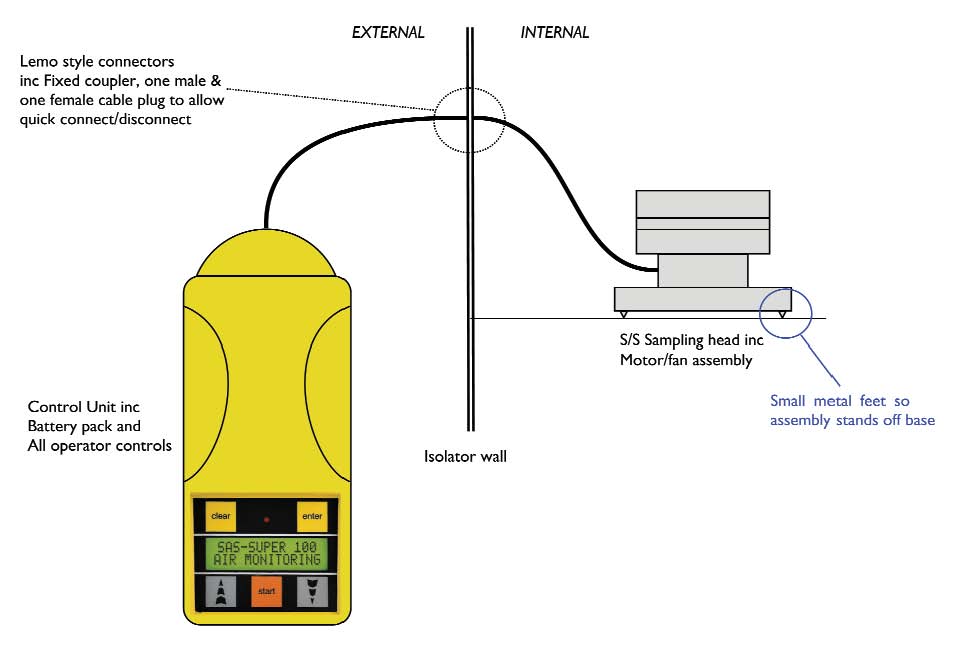 SAS Isolator Microbial Air Sampler