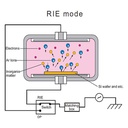 Yamato PD Series Single Stage Gas Plasma Dry Cleaners PDC210 (3)